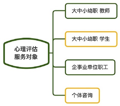 服務(wù)對(duì)象.jpg