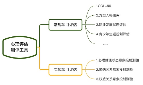 測(cè)評(píng)工具.jpg