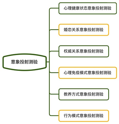 意象投射測(cè)驗(yàn).jpg