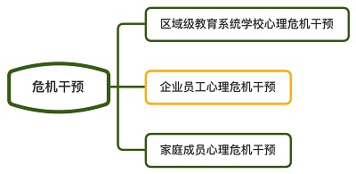 危機(jī)干預(yù).jpg